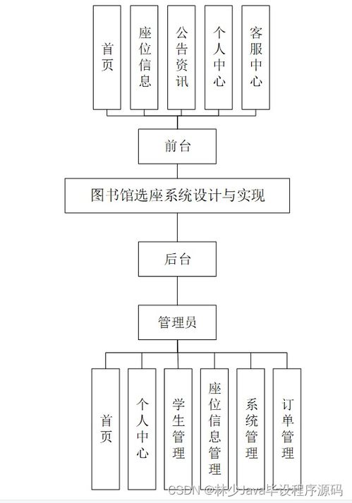 基于SpringBoot與Vue的圖書館選座系統(tǒng)設(shè)計與實現(xiàn)