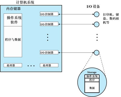 操作系統(tǒng)原理 計算機系統(tǒng)服務(wù)