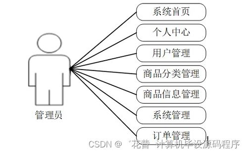 基于SpringBoot的農(nóng)產(chǎn)品銷售與管理系統(tǒng)設(shè)計與實現(xiàn)
