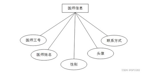 基于SSM框架的智慧社區(qū)養(yǎng)老服務(wù)系統(tǒng)設(shè)計與實現(xiàn)