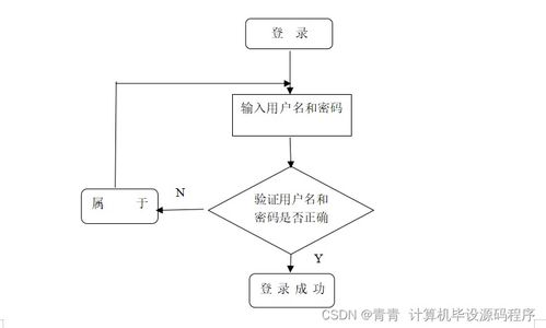 小微企業(yè)庫存管理系統(tǒng)的設(shè)計與實現(xiàn) 從程序開發(fā)到部署運(yùn)維全解析
