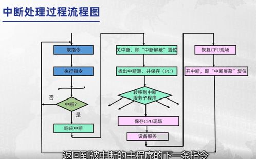 深入理解計算機(jī)系統(tǒng)中的I/O 從組成原理到系統(tǒng)服務(wù)