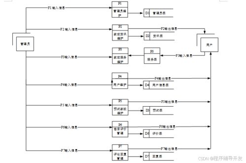 SpringBoot家政服務(wù)小程序設(shè)計與實現(xiàn) 計算機(jī)專業(yè)畢業(yè)設(shè)計程序源碼解析